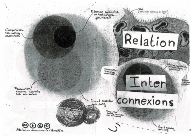 Relations interconnexions